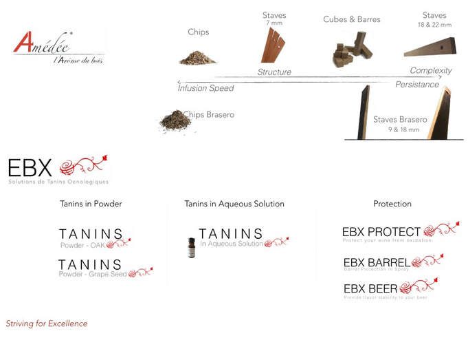 EBX tannins and oak alternatives